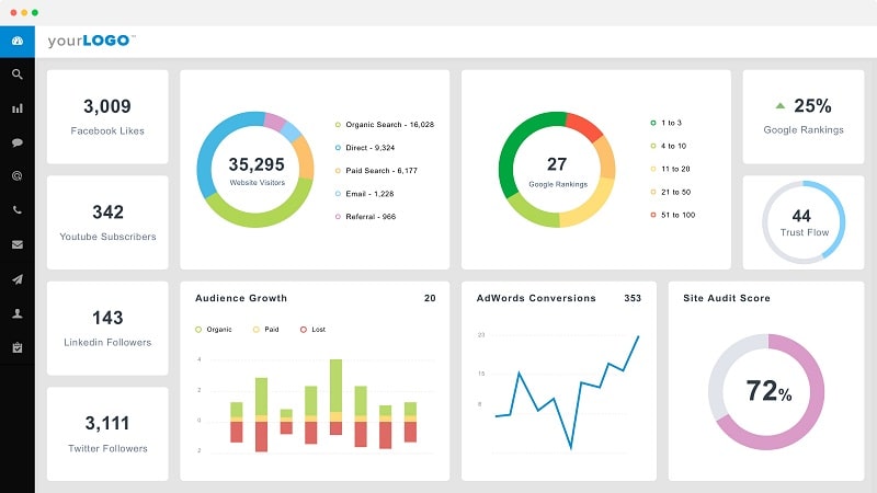 dashboard de seo