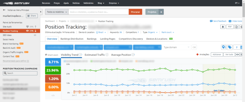 grafico estrategia seo