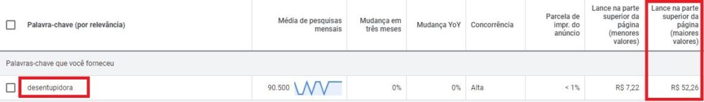 custo por cliques google ads