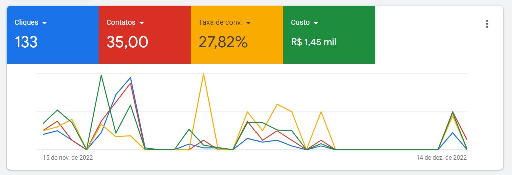 google ads para desentupidora