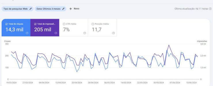 consultor seo: gráfico de tráfego orgânico de google search console