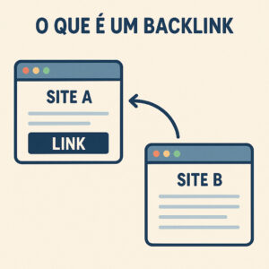 ilustração de backlink de um site para outro