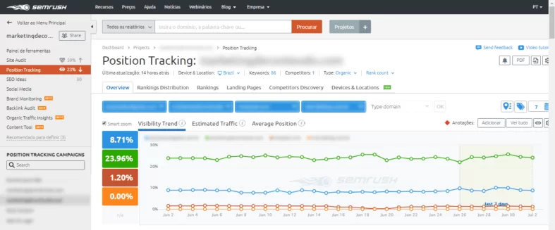 grafico estrategia seo