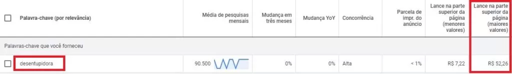 custo por cliques google ads
