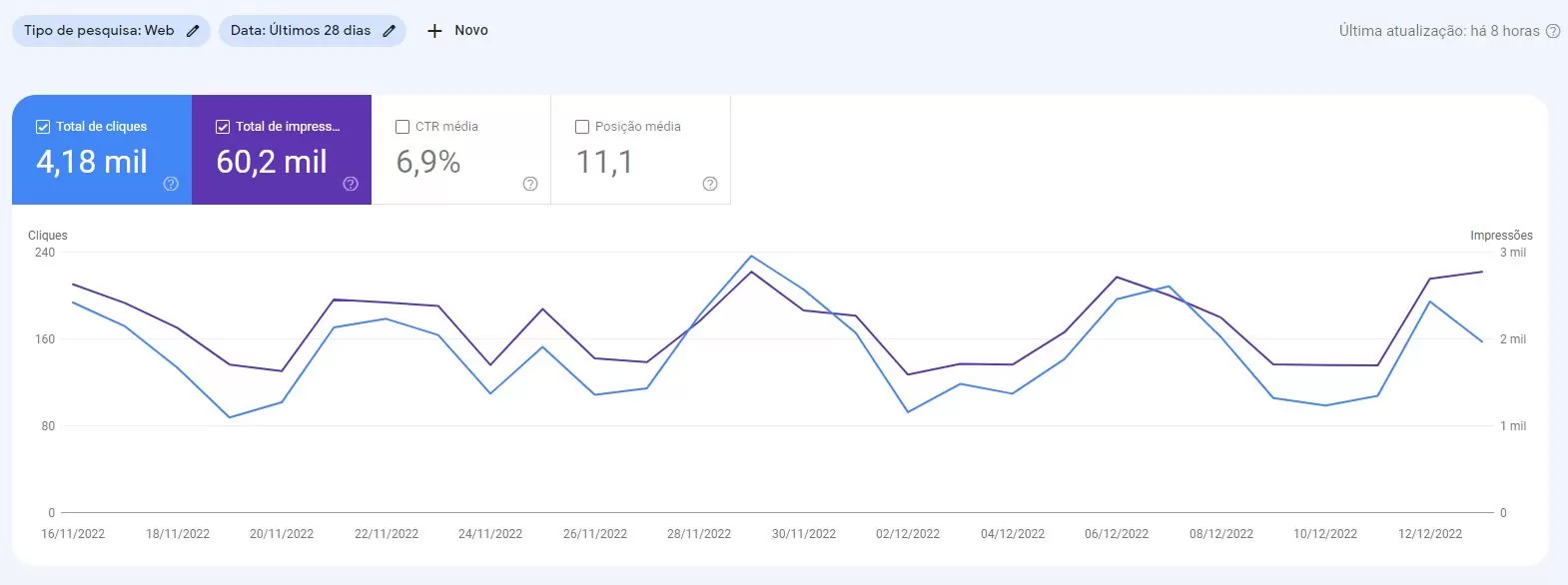 grafico do google search console