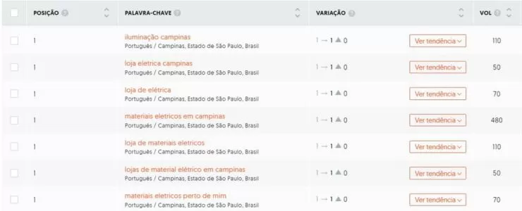 especialista em seo: consultoria de seo para loja de materiais eletricos